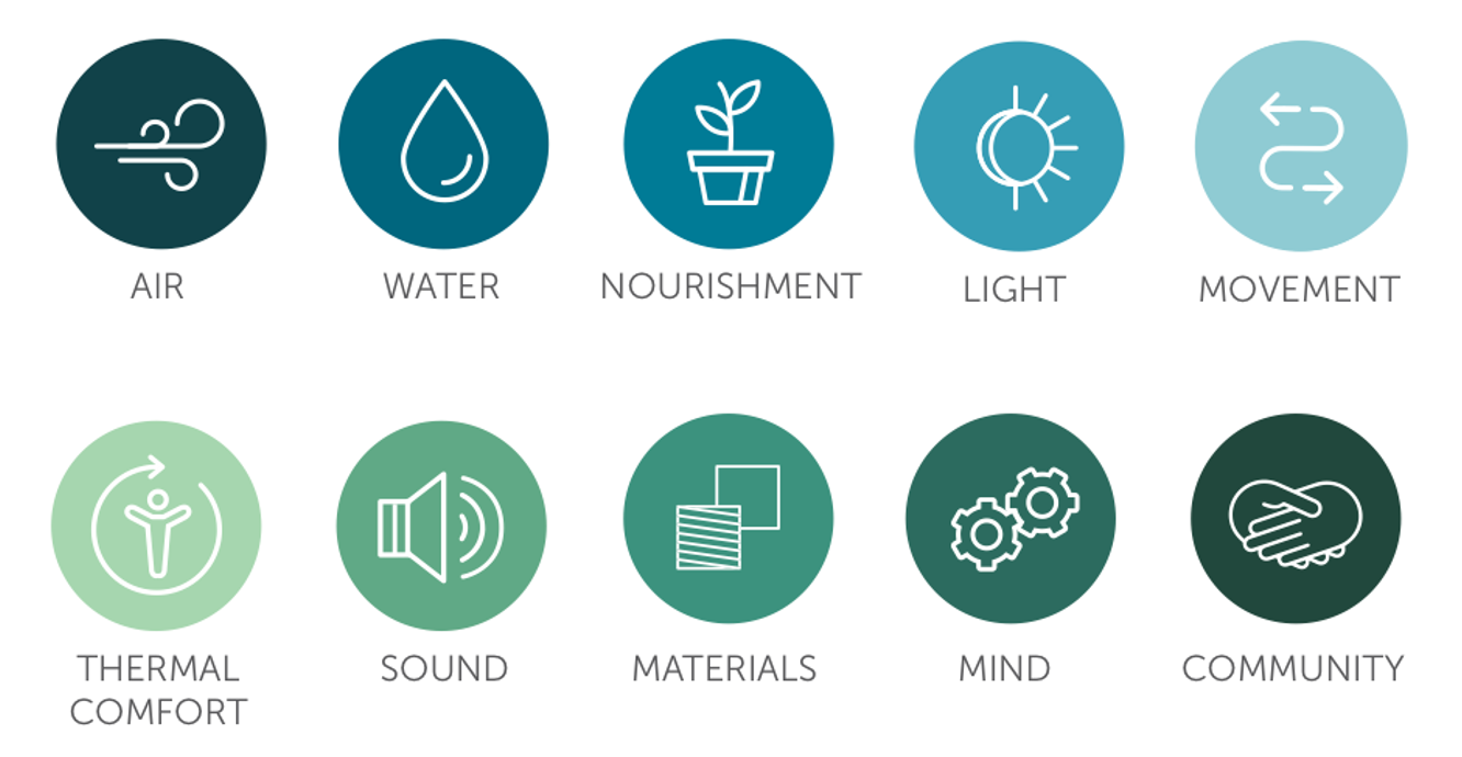De 10 concepten van de WELL Building Standard